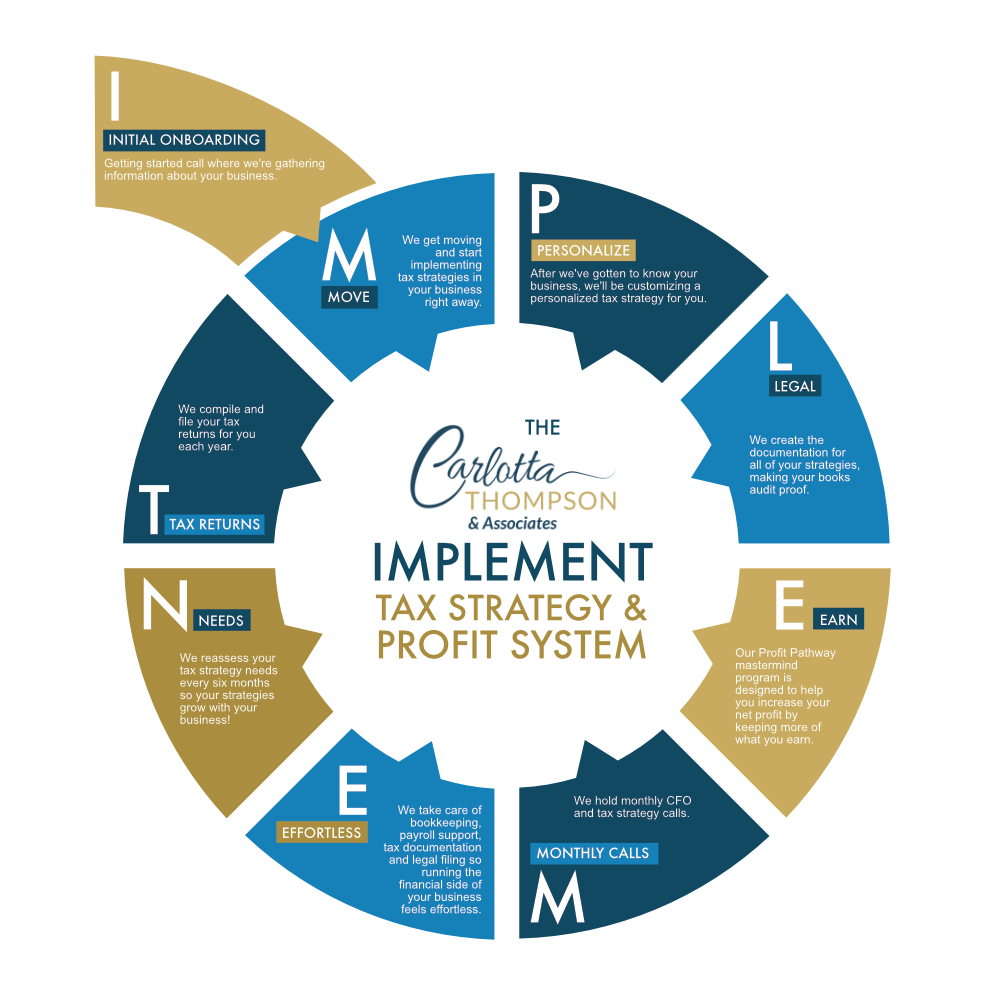 The IMPLEMENT Tax Strategy & Profit System